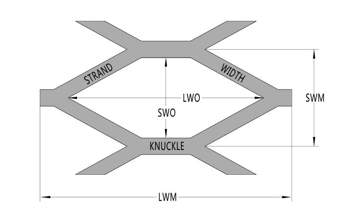 Pulverbeschichtete Streckmetallverkleidung