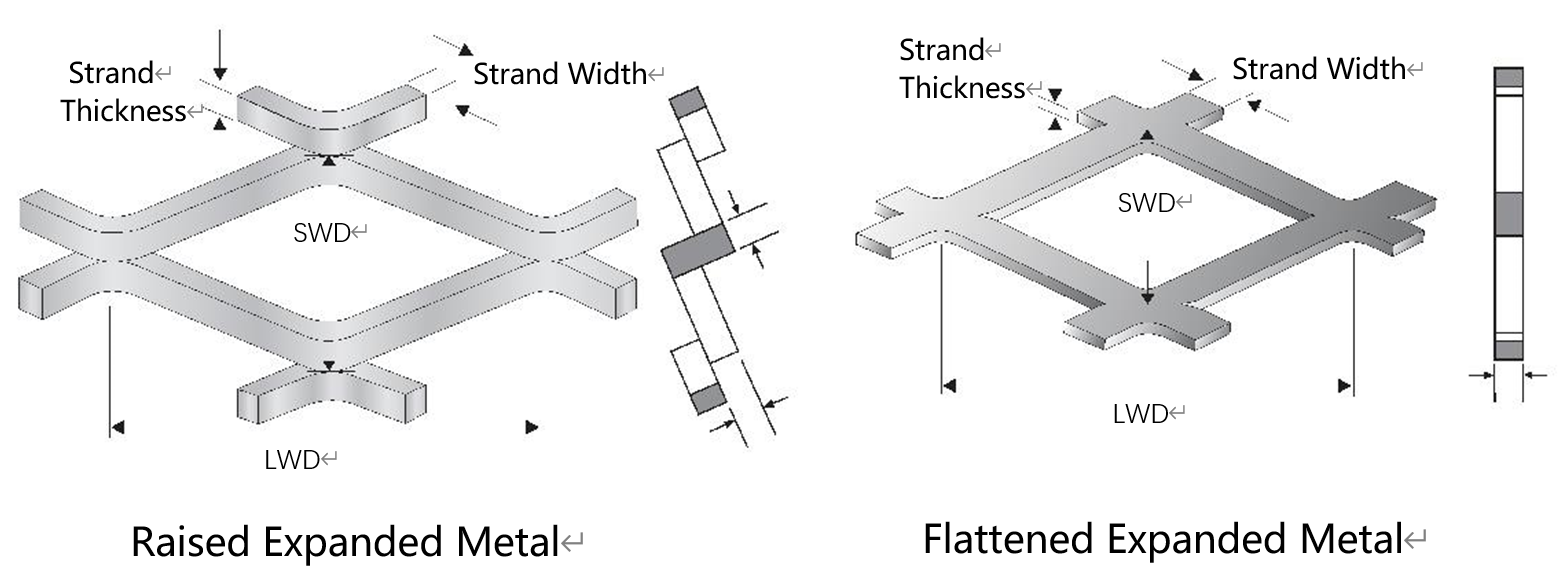 Thailand expanded metal 