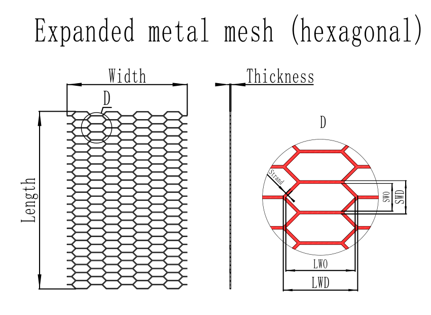 Hexagonal Expanded Metal Screen
