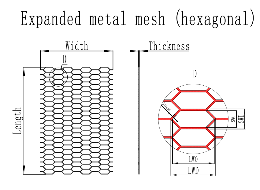 Of The Irregular Aluminum Expanded Metal Screen For Exterior Cladding